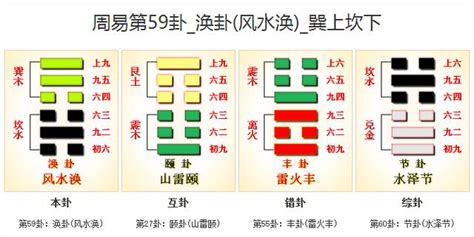 風水渙卦|59. 渙卦 (風水渙) 